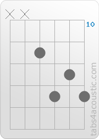 Chord diagram, C# (x,x,11,13,12,13)